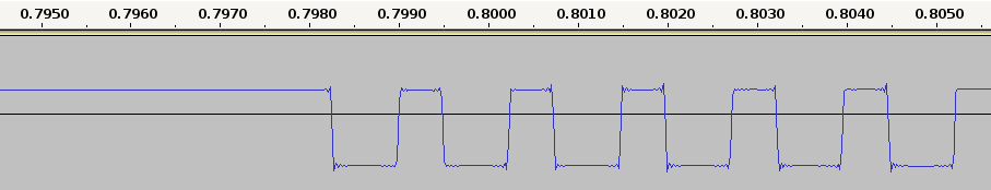 zoom signal