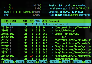 htop